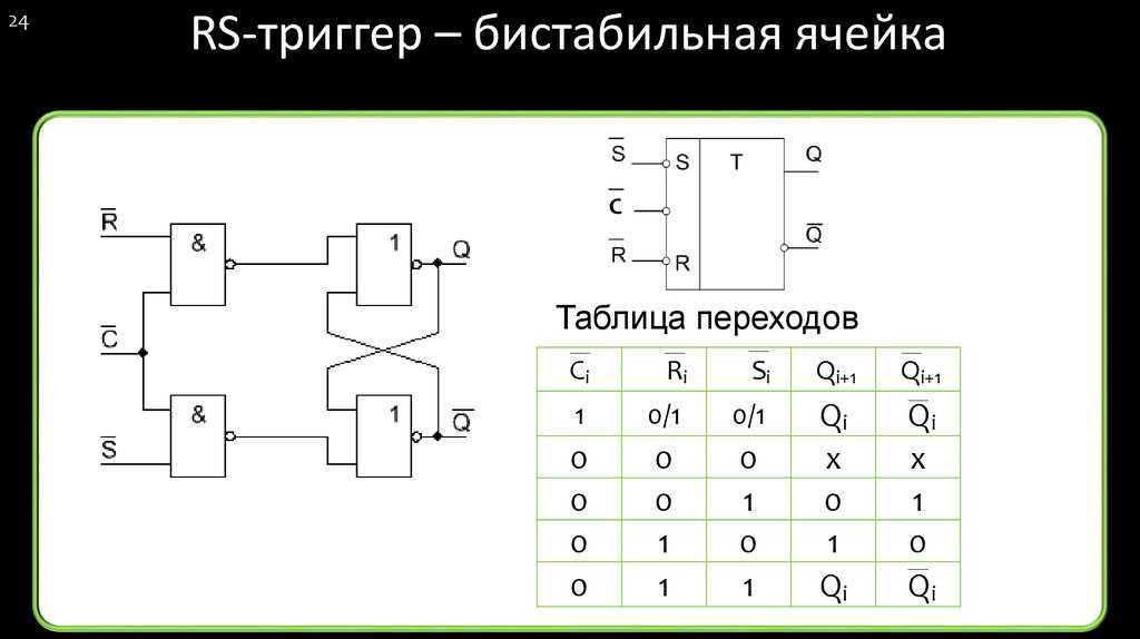 Rs триггер таблица истинности