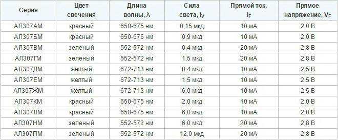 Как определить катод и анод у светодиода