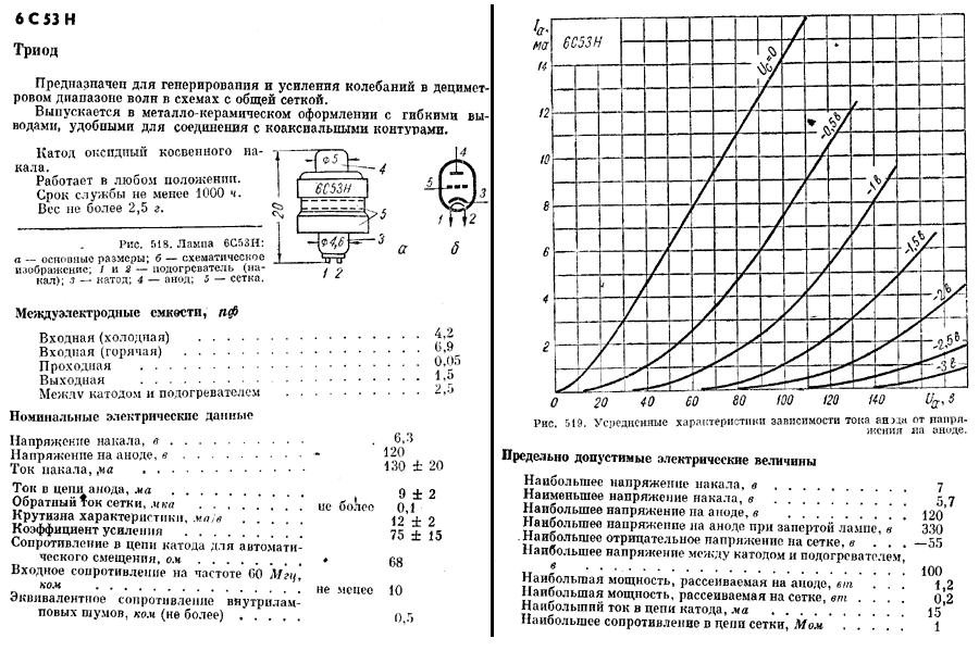 H характеристики. Радиолампа 6с5д. 6с53н-в усилитель. 6с53н-в содержание драгметаллов. 6с53н-в содержание драгметаллов Триод.