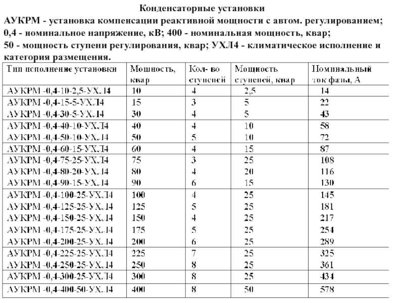 Таблица конденсаторов по емкости. маркировка импортных и советских керамических конденсаторов