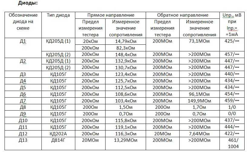 Диоды выпрямительные справочник маркировка фото