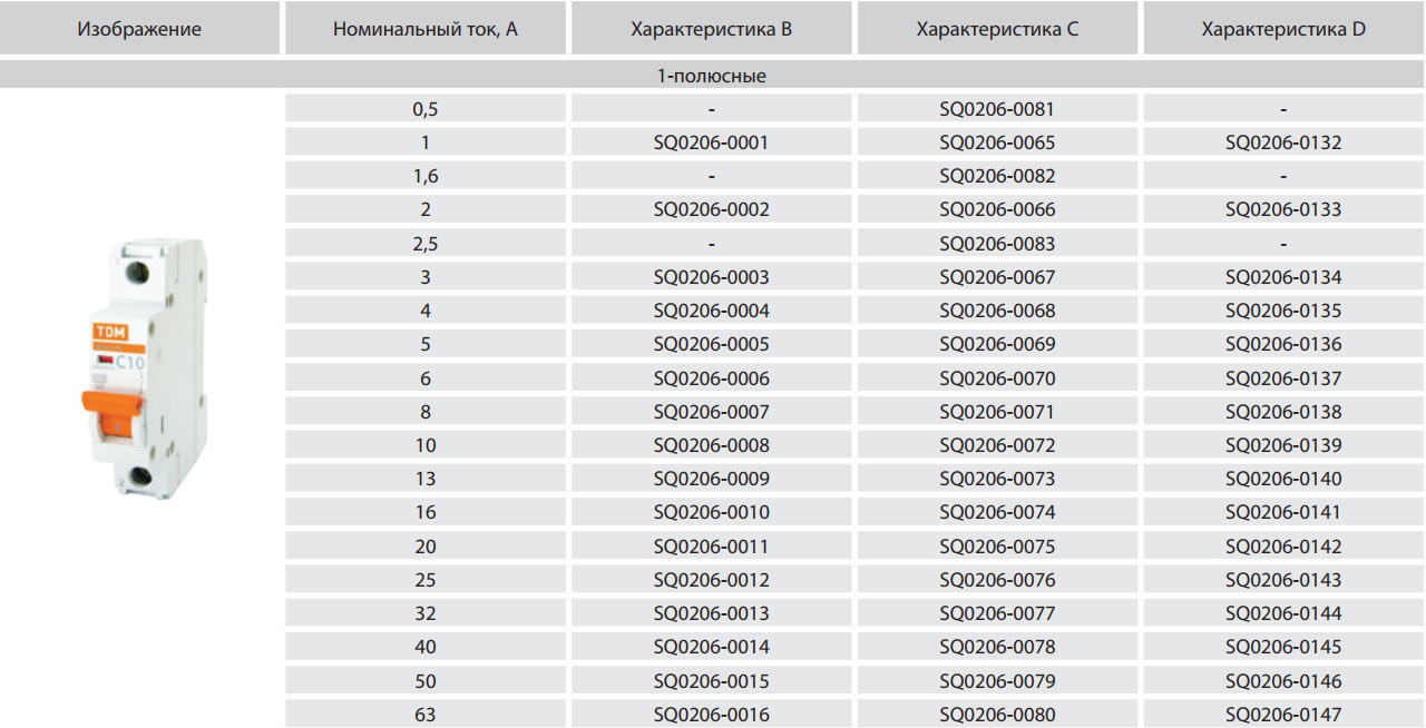 Выключатель характеристики. Номинальный ток расцепителя автоматического выключателя таблица. Автоматический выключатель ва47 таблица. Номинальный ток расцепителя ва47-29 с16. Номиналы автоматических выключателей Шнайдер электрик.