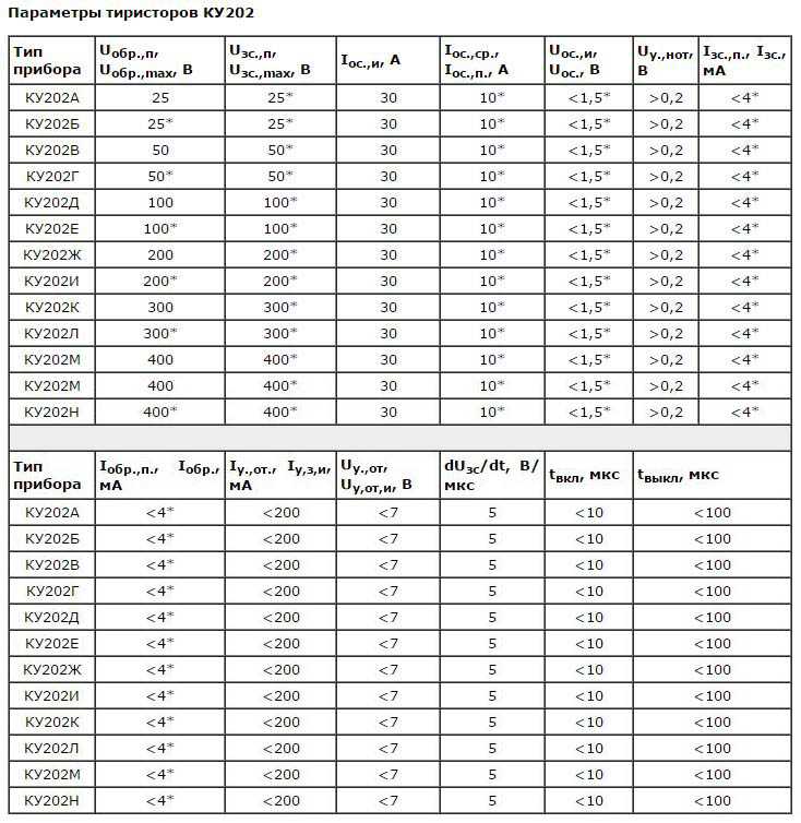 Тиристор ку202н характеристики схема подключения