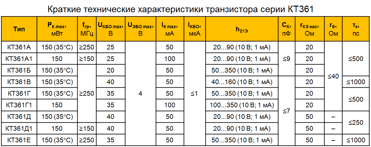 Импортные аналоги отечественных транзисторов