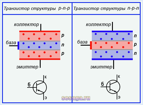 Схема транзистора с n p n переходом