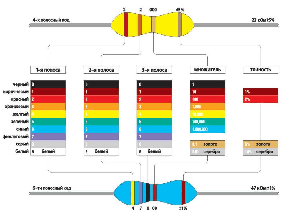 Онлайн калькулятор цветовой маркировки резисторов