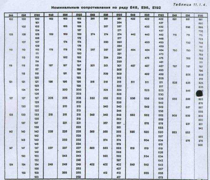 Гост 28884-90ряды предпочтительных значений для резисторов и конденсаторов
