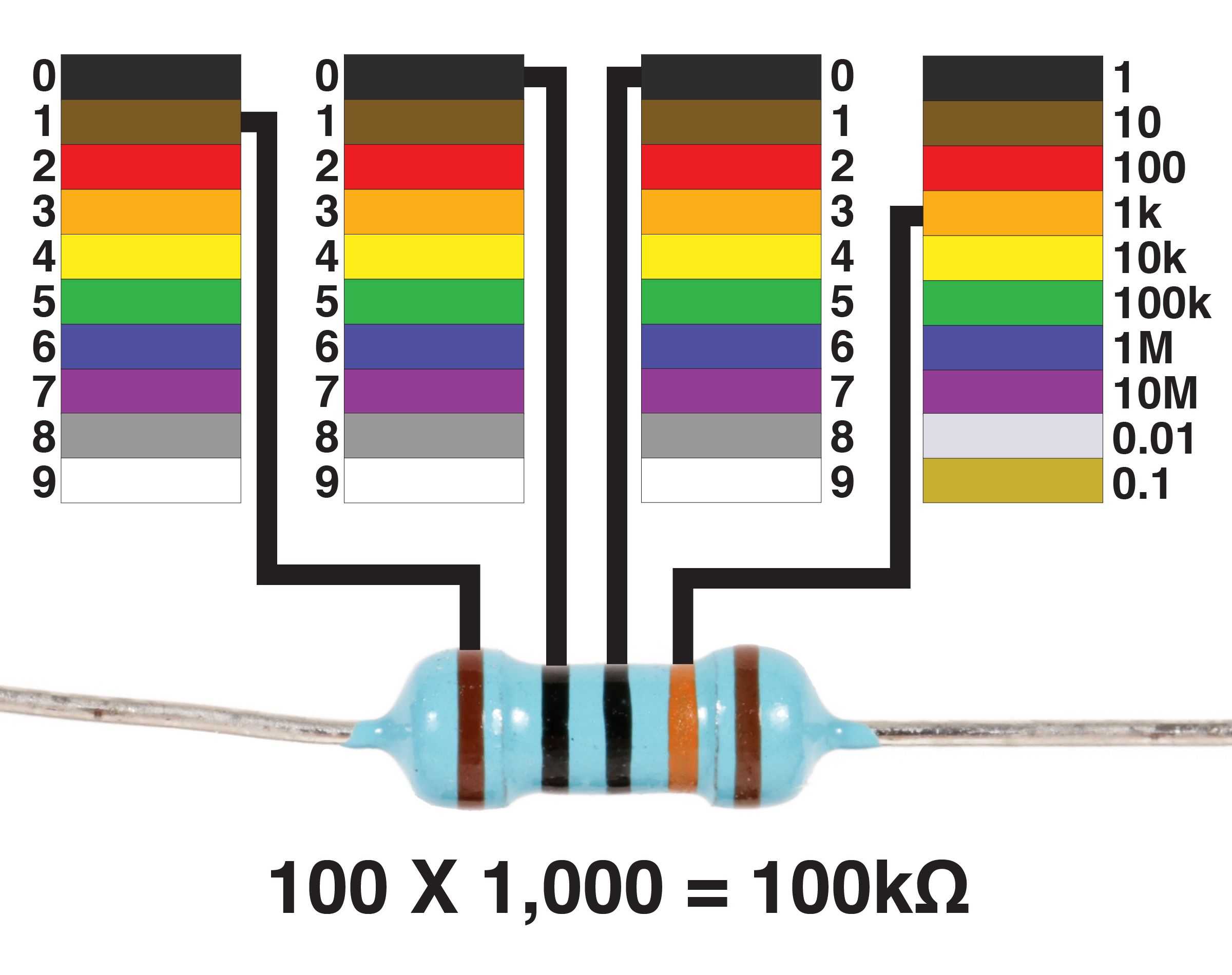 Декодер цветовой маркировки резисторов