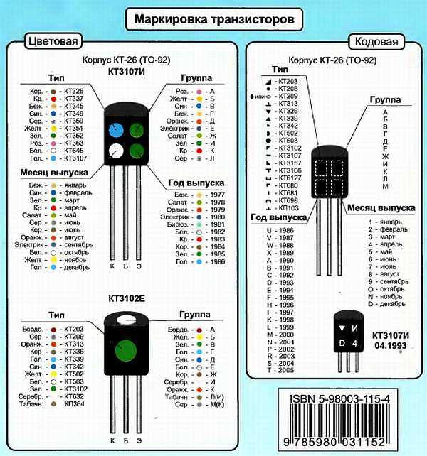 Транзистор кт315: характеристики, цоколевка, маркировка, аналоги