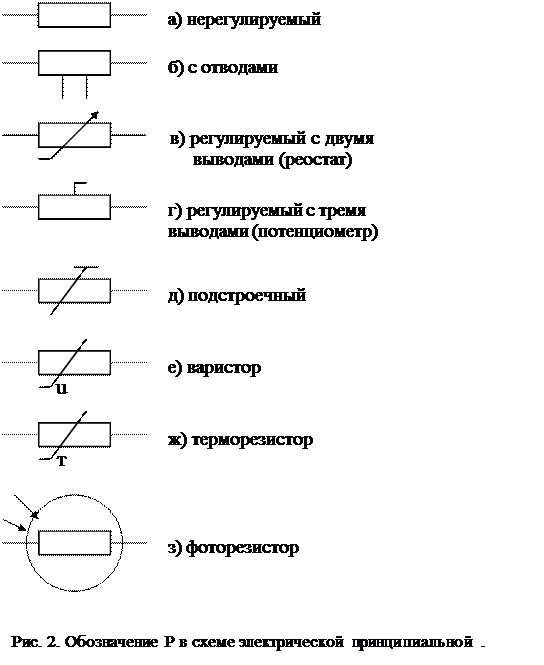 Обозначение сопротивления на схеме электрической
