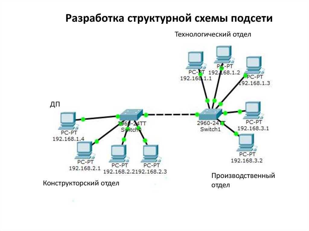 Сетевые привязки. Структурная схема ЛВС организации. Структурная схема ЛВС пример. Схема ЛВС Cisco маршрутизатор. Схема локальной сети VLAN.