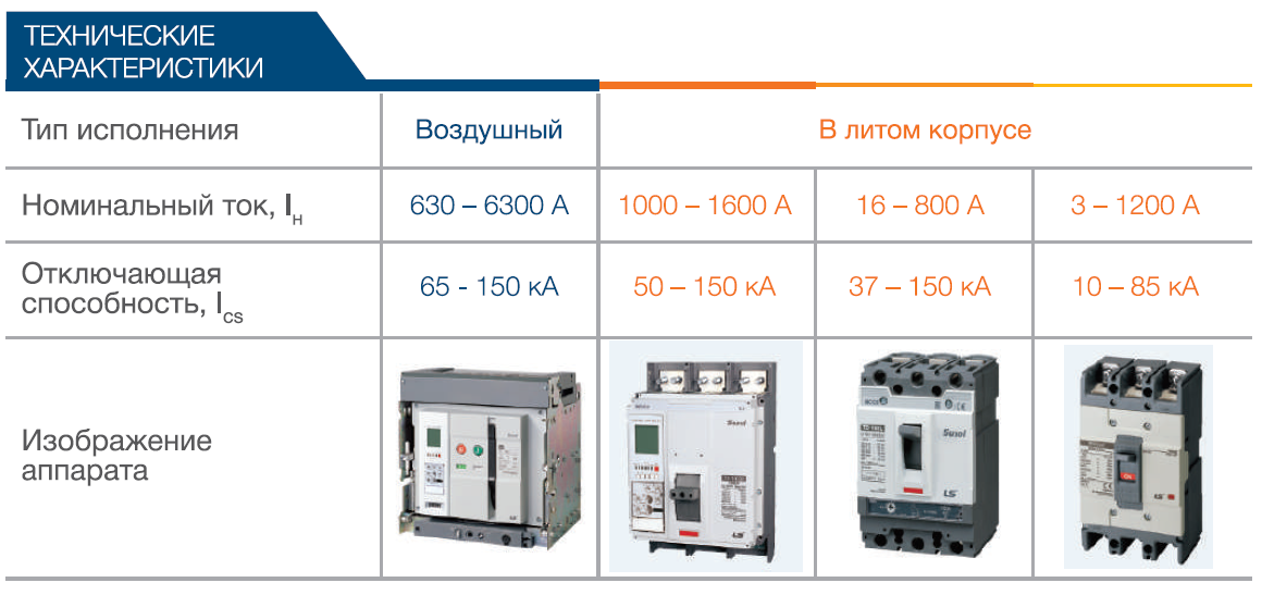 Типы автоматических выключателей