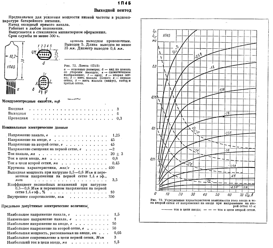 Характеристики pdf. Схемы на лампе 1п24б-в. Лампа 1 п 24 б параметры. 6к4п лампа. Лампа 1п24б характеристики.