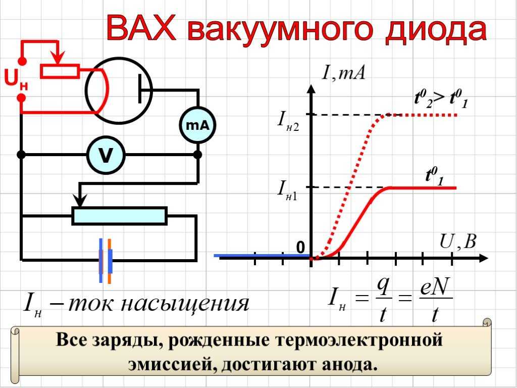 Начертив схему опыта объясните принцип работы вакуумного диода