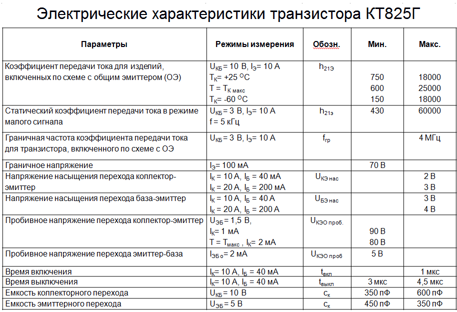 Схема транзистора кт825