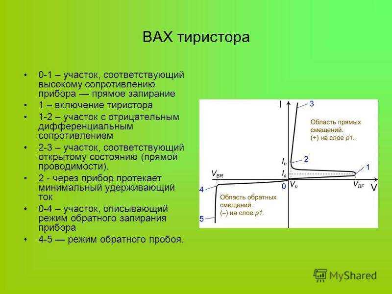 Диаграмма работы тиристора