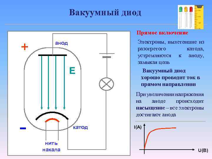 Принцип работы и маркировка электровакуумного диода