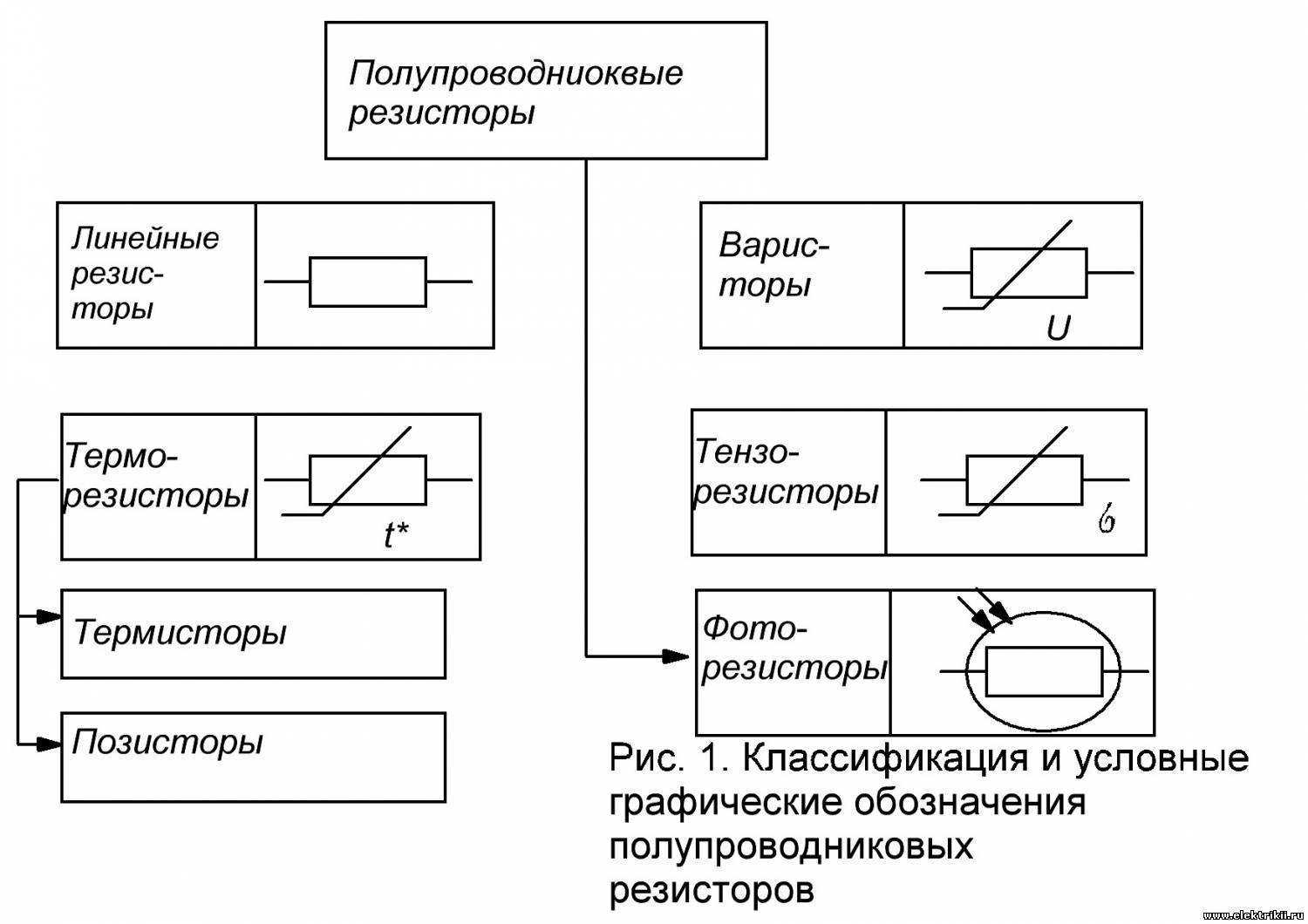 Обозначение ptc на схеме